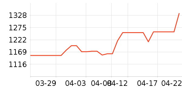 �����鱦�ƽ��׹/������ʷ�۸�