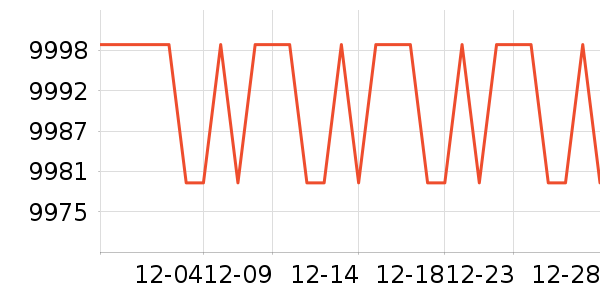 SK-II�����沿������ʷ�۸�