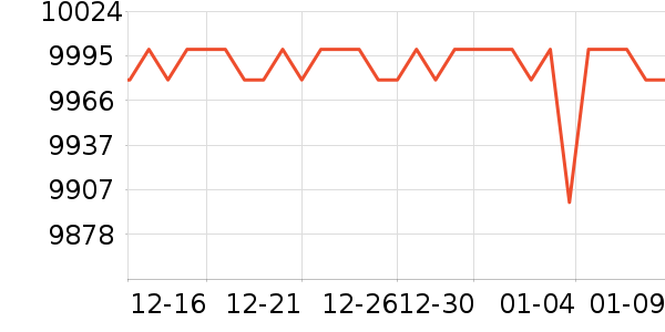 SK-II�����沿������ʷ�۸�