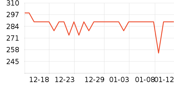 Panapopo������е��ʷ�۸�