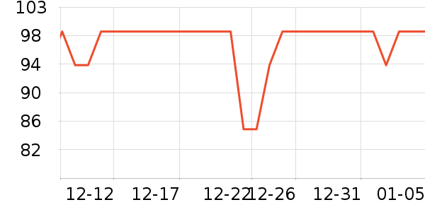 С���̹���ʷ�۸�