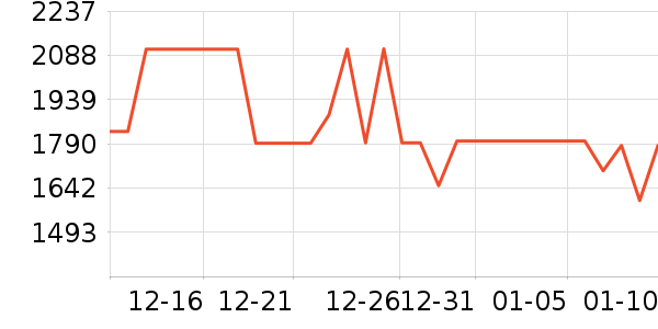 С�׵�����ʷ�۸�