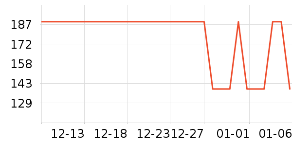 �ܴ����ƽ���ʷ�۸�