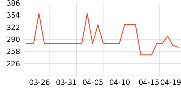 ˹������ʿ����Ь��ʷ�۸�