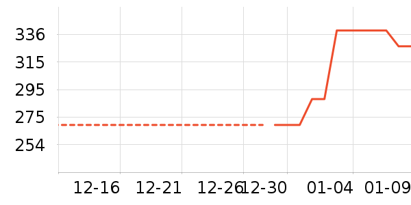 ����̺��ʷ�۸�