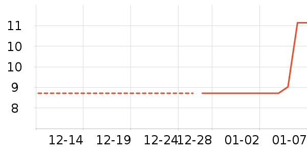 �ֶ�����������ʷ�۸�