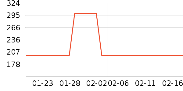 ����ͷ��ʽ������ʷ�۸�