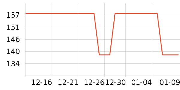 ��Ϸ/��ͨ/����/IP�ܱ���ʷ�۸�