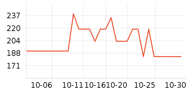 ���˶���ë����Ʒ��ʷ�۸�