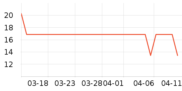 �����Ѹ��/������ʷ�۸�