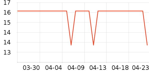 �����Ѹ��/������ʷ�۸�