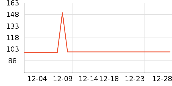 ��ϣ��ţ��/��Ʒ��ʷ�۸�