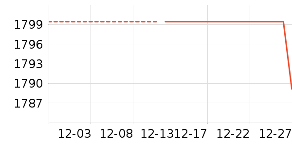 ����������ʷ�۸�