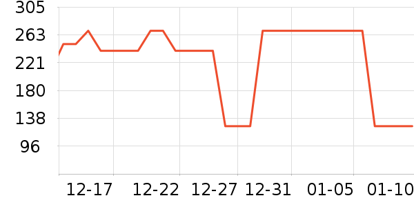 ������ѥ��ʷ�۸�