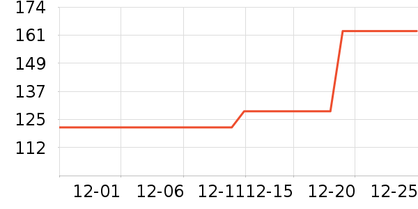 �й��ƽ�ʱ�н�ָ/������ʷ�۸�