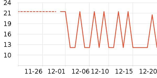 �ʼ�С�����Ʒ��ʷ�۸�