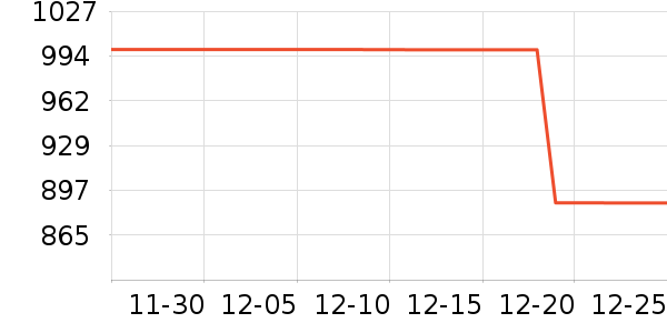 ��ά������ʷ�۸�