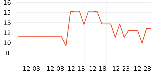 ����Ʒ�����ӹ�����ʷ�۸�