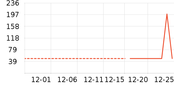 �չ��׾���ʷ�۸�