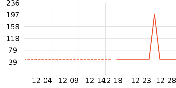 �չ��׾���ʷ�۸�