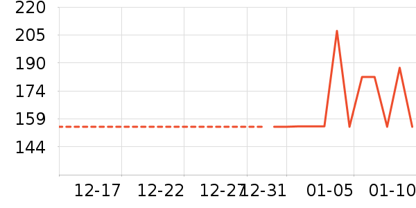 ��ŷ��Ӥ��Ӫ����ʷ�۸�