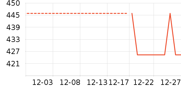 ��˶�ͯ���г���ʷ�۸�