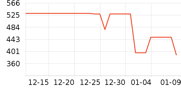 ��������;����ʷ�۸�