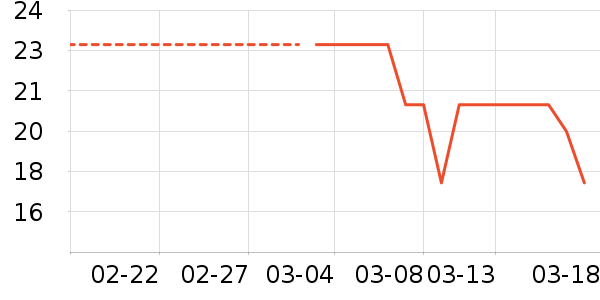 �ǰ���ѧ���ľ���ʷ�۸�