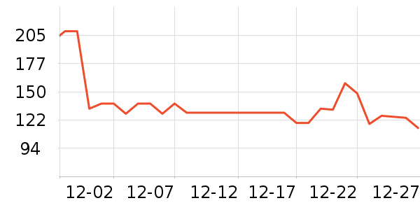 ����Űײ���ʷ�۸�