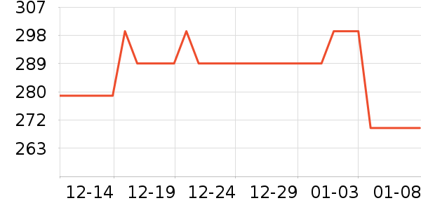 EPZ���߶�����ʷ�۸�