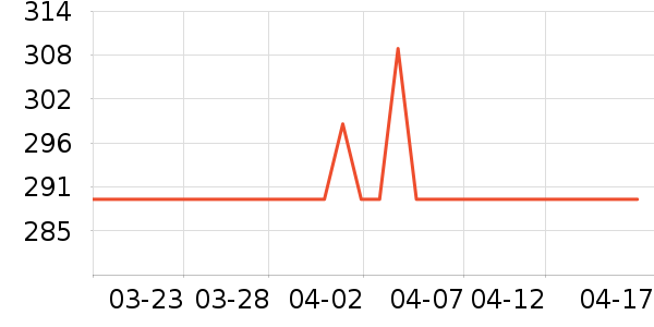 EPZ���߶�����ʷ�۸�