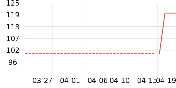 ���ٻ�ʳ������ʷ�۸�