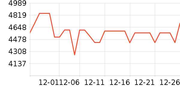 ׷��ɨ�ػ�������ʷ�۸�