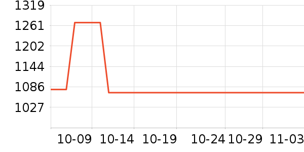 ˮ��ϵ�мҷĴ�Ʒ���� ��ʷ�۸�