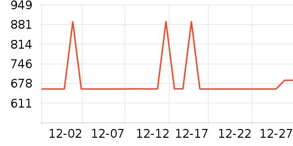 ȫ�Ѵ���ʷ�۸�