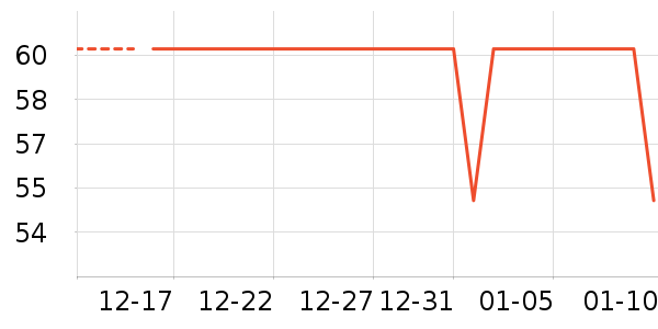 ��ά˹��ͯ������ʷ�۸�