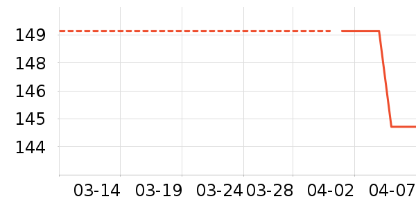 Ѫѹ����ʷ�۸�