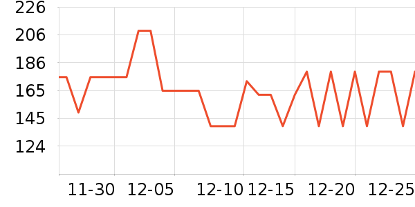 �ǵ��˶��п�/������ʷ�۸�