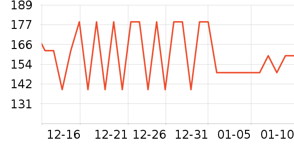 �ǵ��˶��п�/������ʷ�۸�