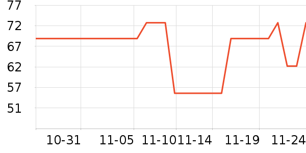 ����˹���±���ʷ�۸�