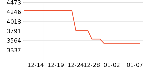 С���ֻ���ʷ�۸�