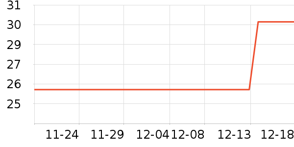 ˼����Բ/Ԫ����ʷ�۸�