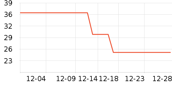 ����������ʷ�۸�