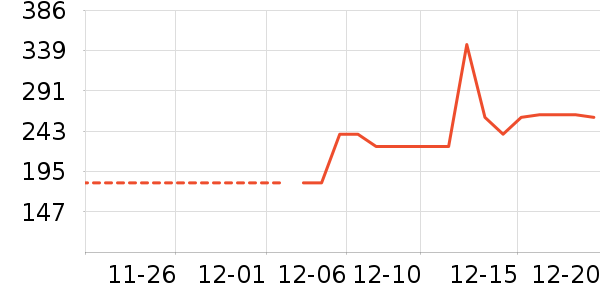 ����������ͯ���޷���ʷ�۸�