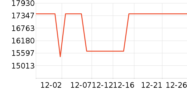 �ϰ����̻���ʷ�۸�