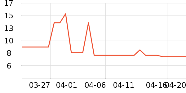 ������ʷ�۸�