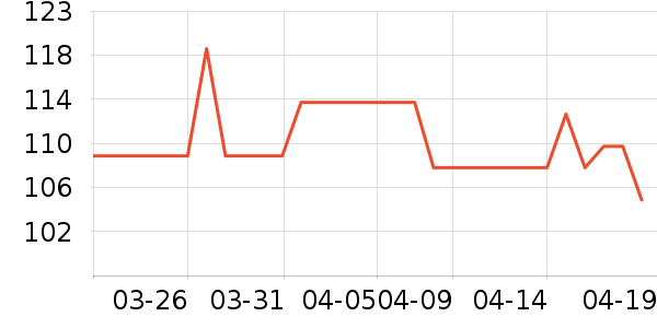 SERUNA�˶�������ʷ�۸�