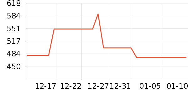 ���ϴ�˹�˶�װ��ʷ�۸�