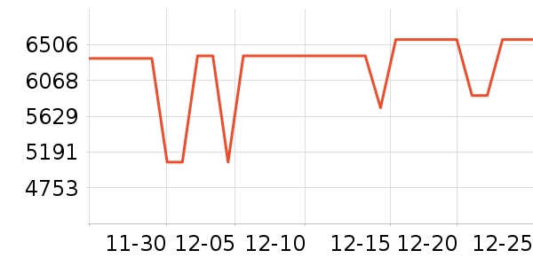 ƻ���ʼǱ�������ʷ�۸�