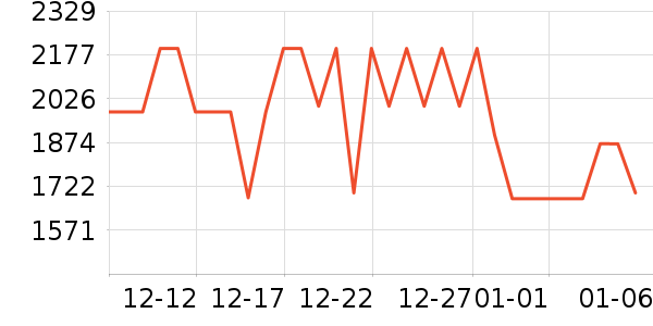 ���۵翾����ʷ�۸�